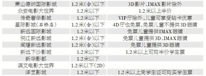 小孩看电影1.3米免票已成主流，不过还有很多潜规则你不知道-3