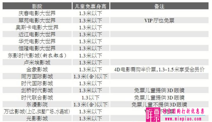 小孩看电影1.3米免票已成主流，不过还有很多潜规则你不知道-1