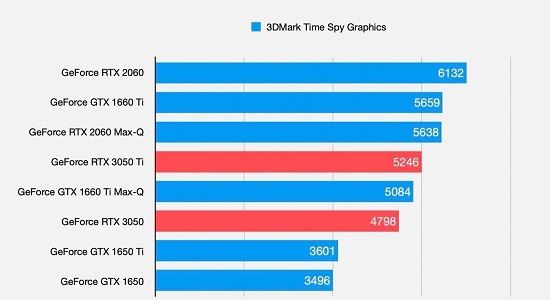 3050和2060哪个好？3050ti和2060显卡对比评测-1